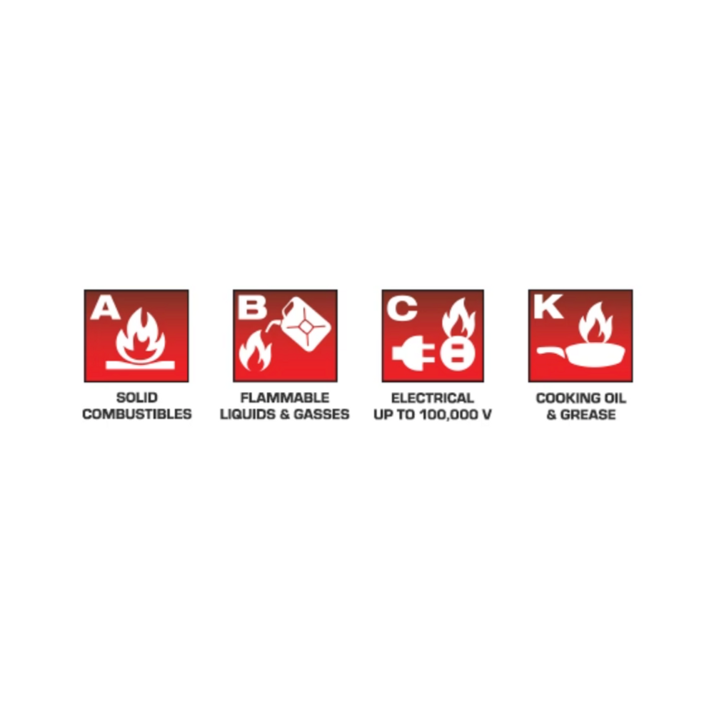 Element E 100 - Fire Classes