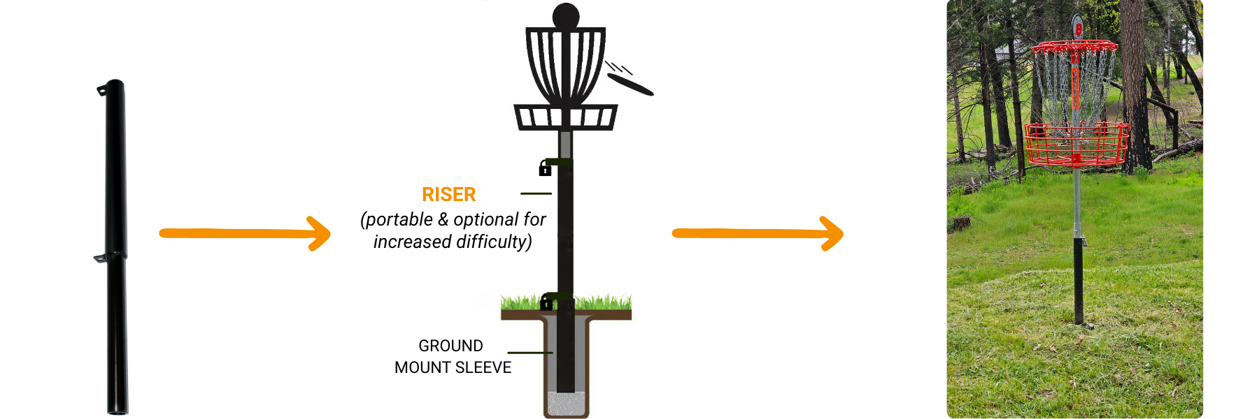Riser Sleeve with a drawing diagram of the riser sleeve in use and then a photo of being used.