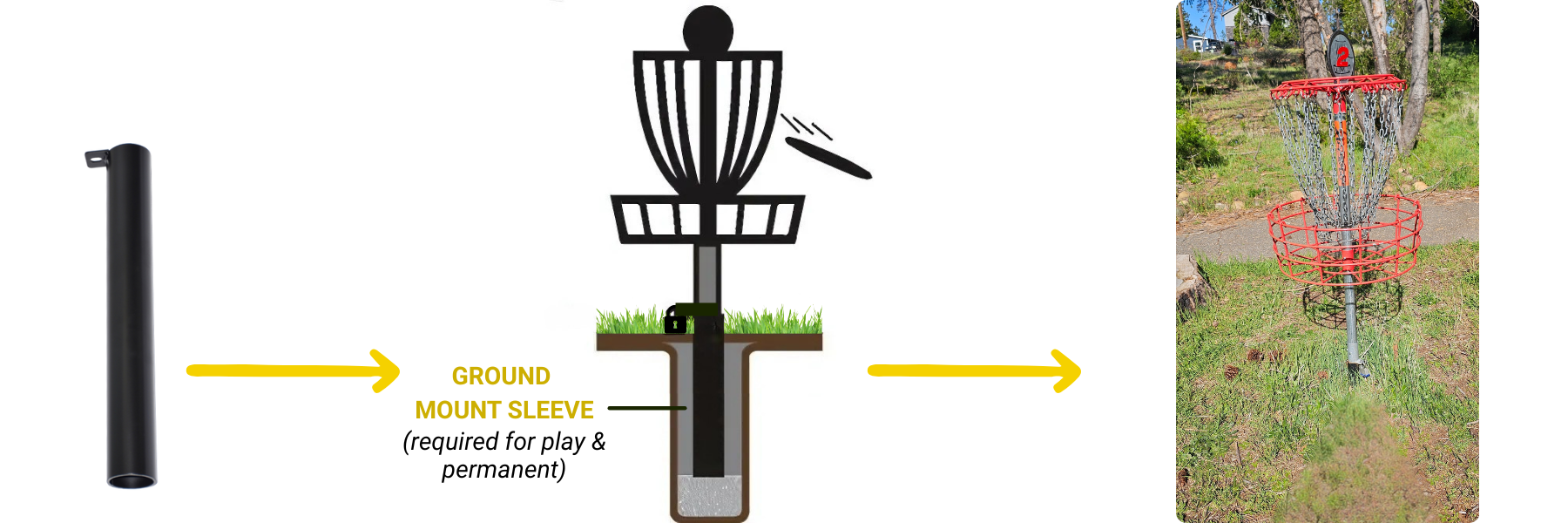 Ground Mount Sleeve with a drawing diagram of the ground mount sleeve in use and then a photo of being used.